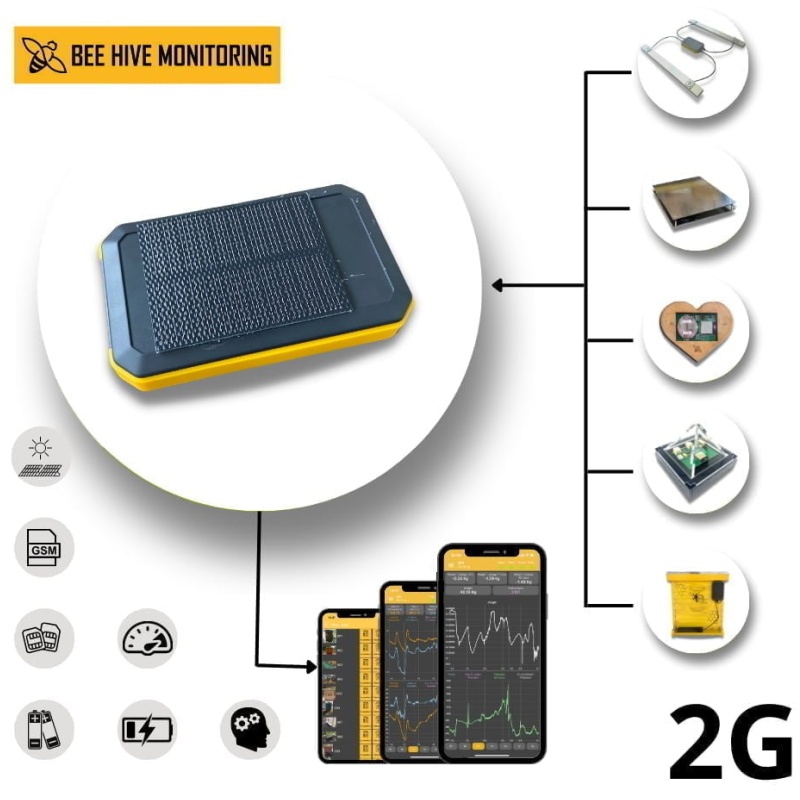 GSM modul solární